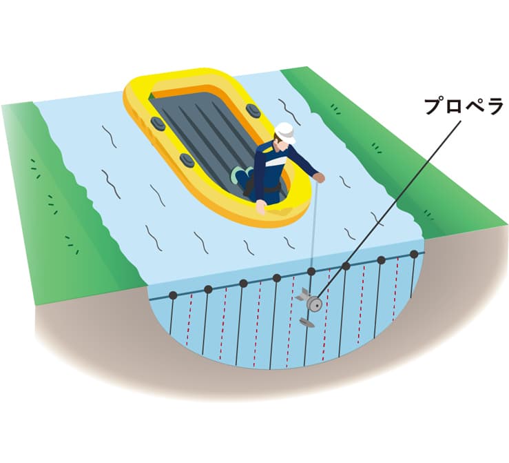 回転式流速計(プロペラ式)イメージ