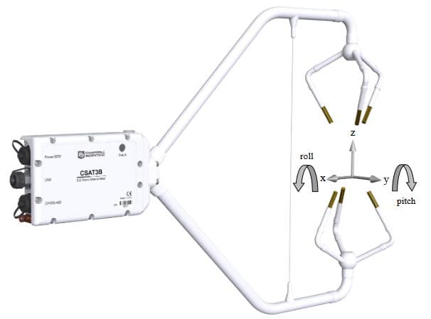 C-CSAT3B