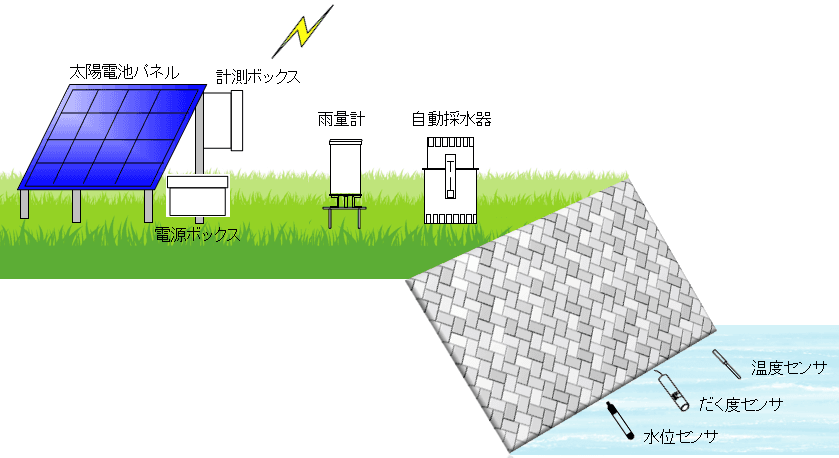自動採水システム