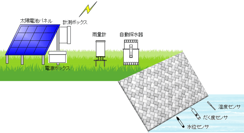 自動採水システム