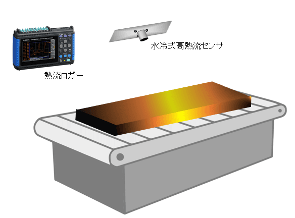 高熱流モニタリングシステム