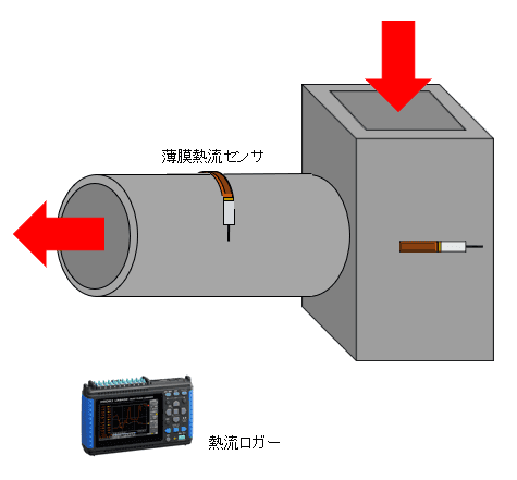 熱監視システム